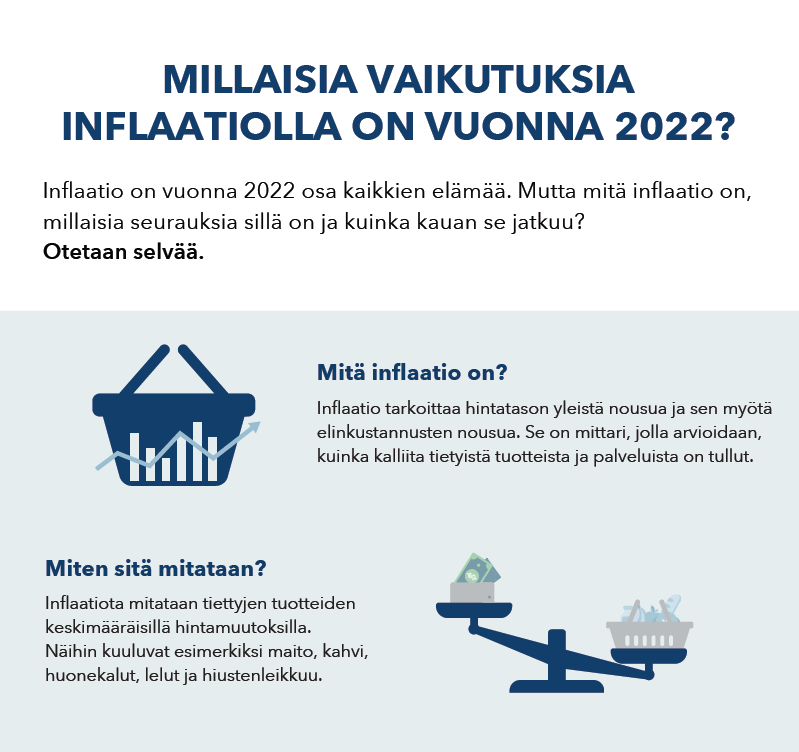 Infograafi: Inflaatio