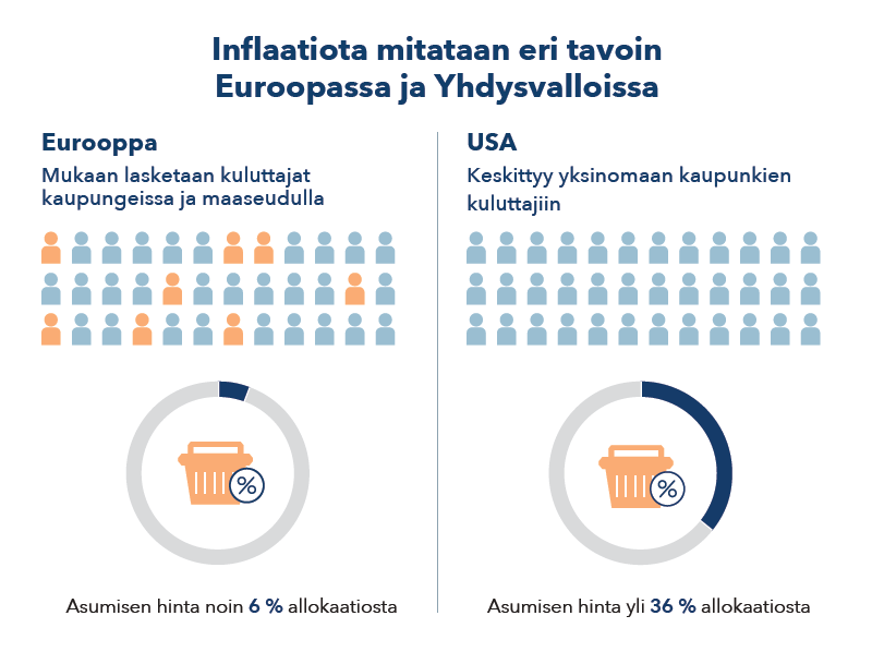 Infograafi: Inflaatio