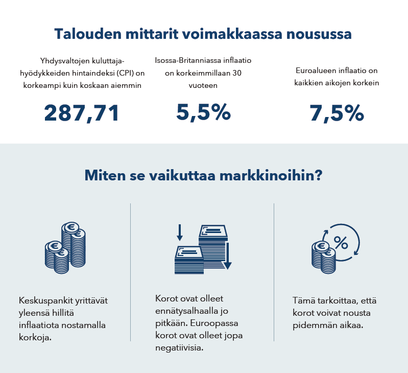 Infograafi: Inflaatio