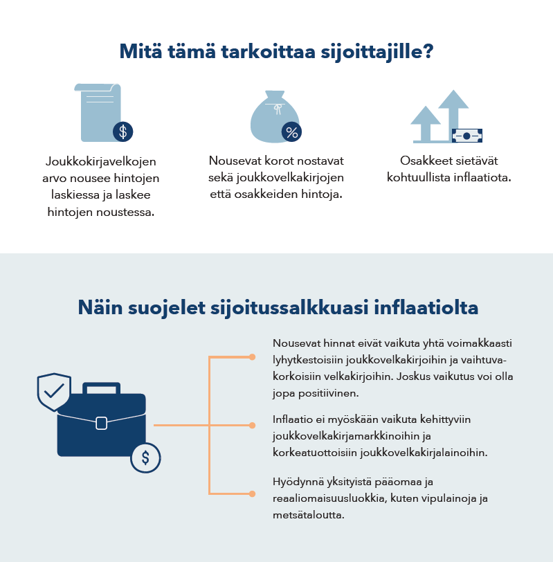 Infograafi: Inflaatio