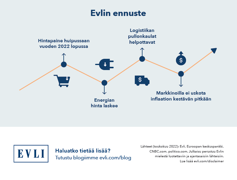Infograafi: Inflaatio