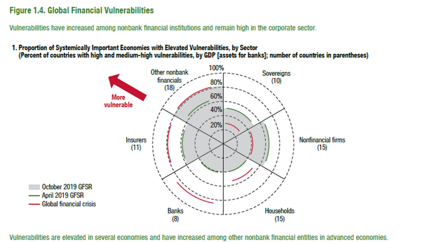 Globaali-finanssi-jarjestelma visualisoituna
