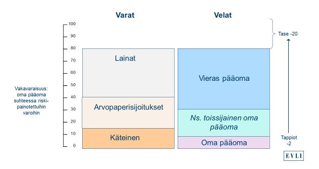 Pankin-tase-3-3 visualisoituna