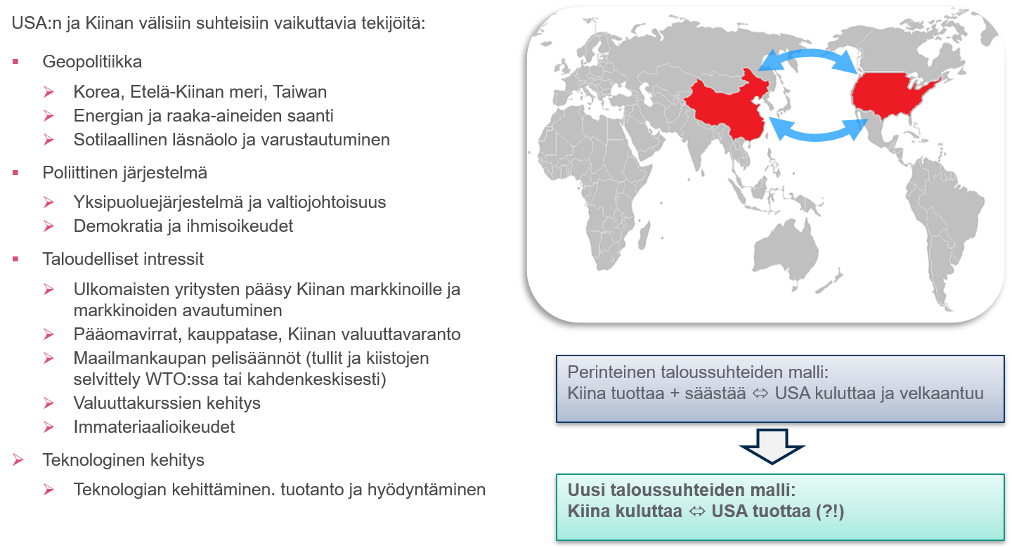 USA_Kiina visualisoituna