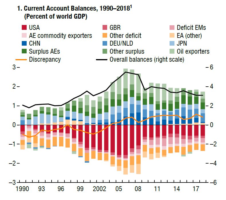Vaihtotase visualisoituna