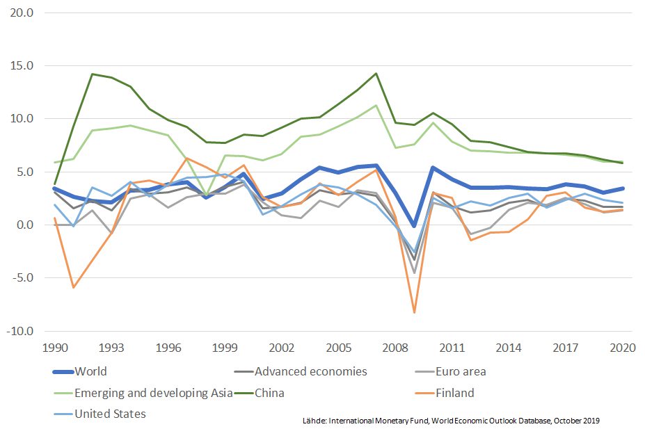 bkt-muutokset visualisoituna
