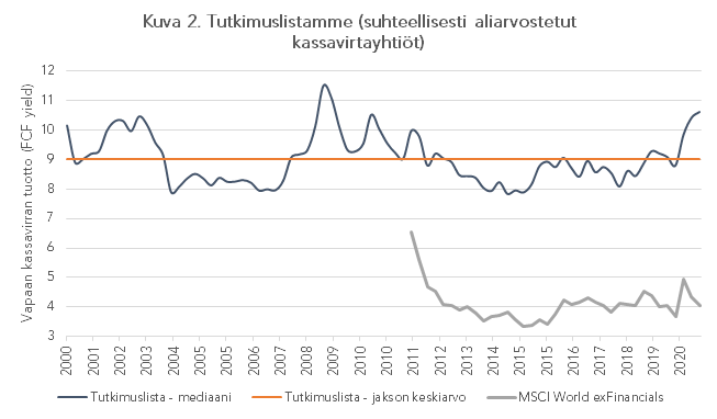 Kuva 2: Tutkimuslistamme